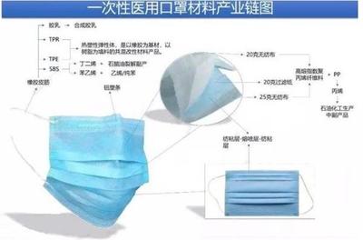 健康空氣成為稀缺資源 口罩或將成家電產品