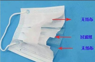 消費提醒！你知道你手中的口罩幾年陳么？對于口罩，你需要知道的更多……